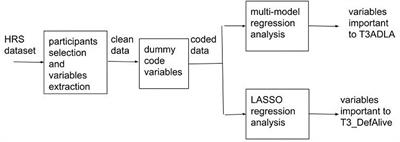 A Large-Scale Prospective Study on Functional Ability and Mortality Following Stroke Based on HRS Data Set: Implications for Rehabilitation